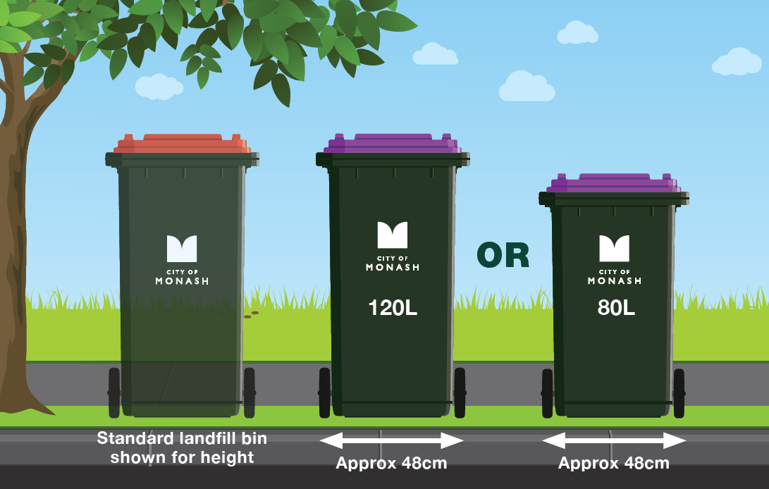 Illustration of 3 bins, 1 120L landfill on the left with a red lid, 1 120L glass bin in the middle with purple lid and 1 80L glass bin on the right with purple lid